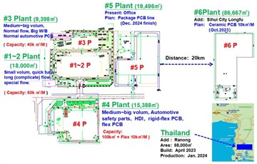 Sihui Fuji Thailand factory announcement