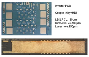 Heavy Copper